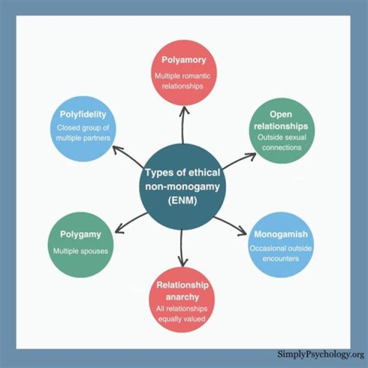 A Comprehensive Guide To Ethical Non-Monogamy