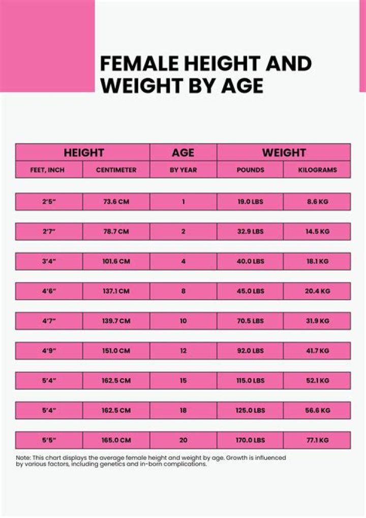 Comprehensive Guide To Kim Yoo Jung's Height And Weight