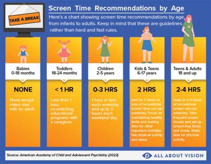 Discover The Optimal Habbo Age: Guidelines For Parents