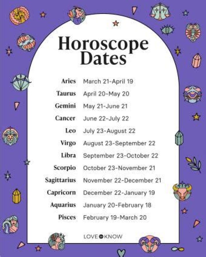 Discover Your Destiny: Pisces Horoscope Dates Now!