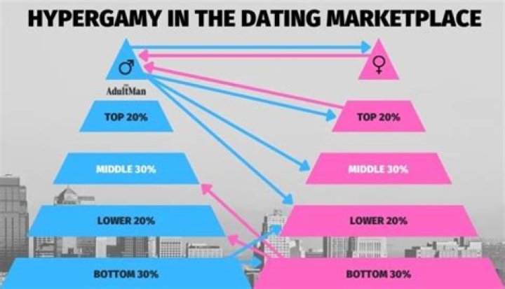 Essential Guide To Hypergamy: Definition And Explanation