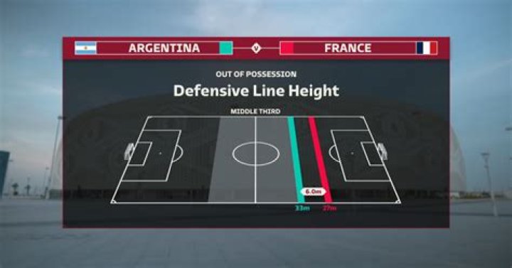 Height And Weight Analysis For Enhanced Football Performance