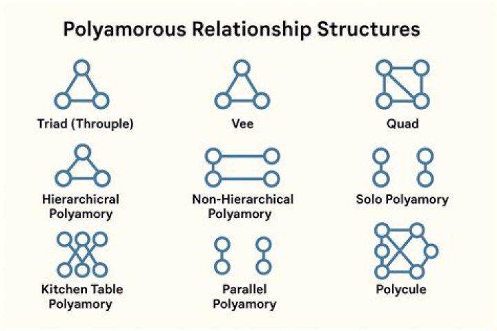 Navigating The Intricacies Of Polyamorous Relationships
