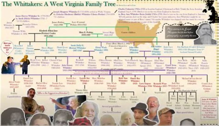 The Enigmatic History Of The Whitaker Family Of West Virginia