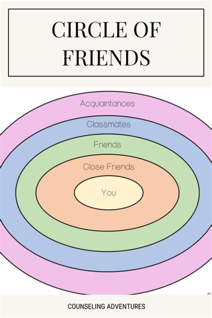 The Inner Circle Of Heidi Gardner: Family Ties And Support