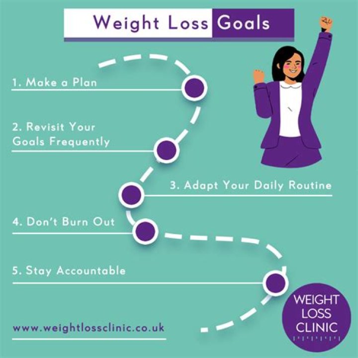 The Key To Achieving Your Weight Loss Goals And Improved Health