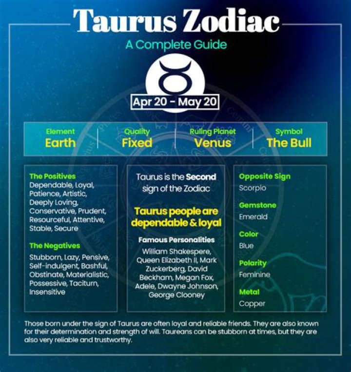 The Month That Taurus Is Born