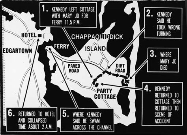 The Tragedy Of Mary Jo Kopechne: A Search For Truth