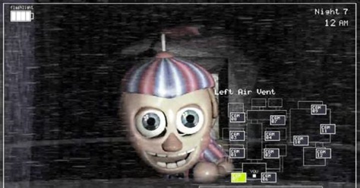 The Ultimate Guide To FNAF 2 Balloon Boy: Tips, Tricks, And Glitches