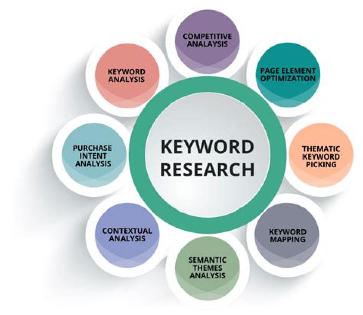 The Ultimate Guide To Keyword Research With KWFinder