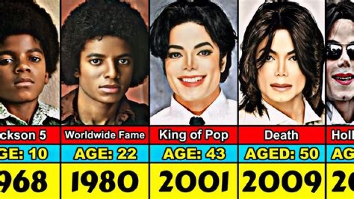 When Was Michael Jackson Born? His Age At Death Revealed